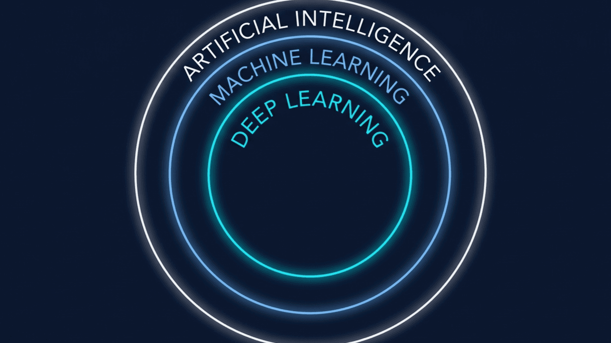 AI vs Machine Learning vs Deep Learning.The Clearest Explanation You Will Find